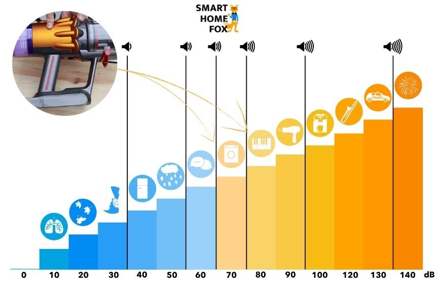 “Smart-Home-Fox” Шкала громкости